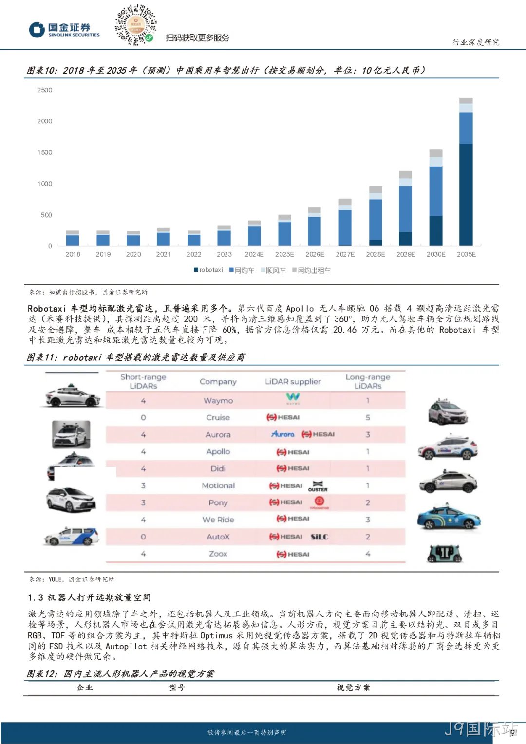2024年激光雷达行业分析：市场爆发与技术革新并驾齐驱