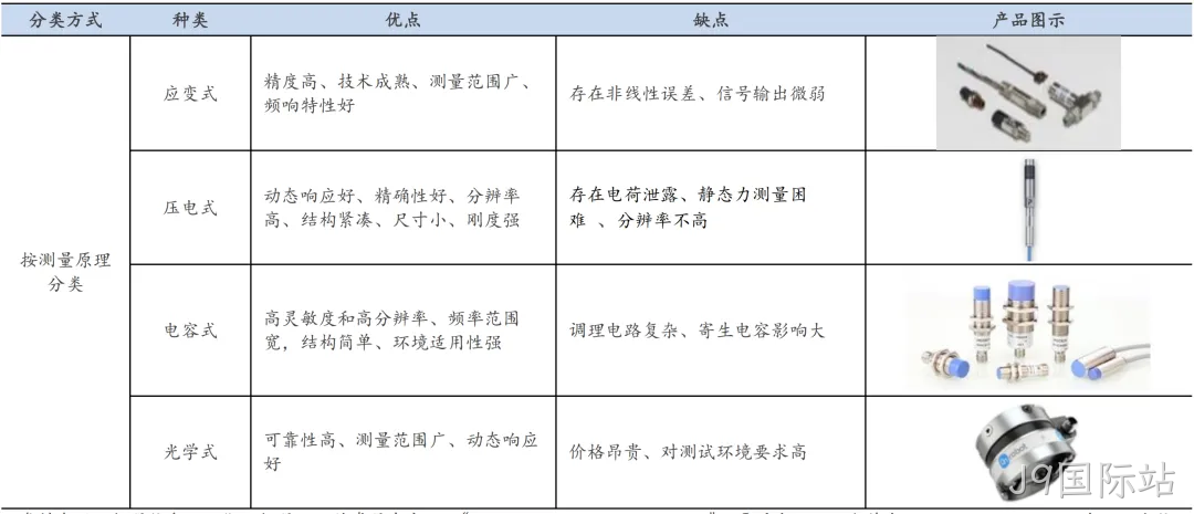 一文熟悉人形机器人常用的四类感知传感器:视觉、力/力矩、触觉、IMU