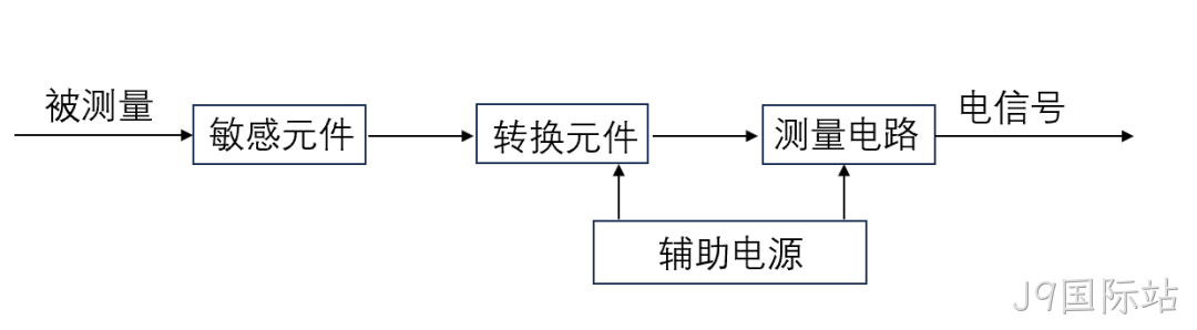 一文熟悉人形机器人常用的四类感知传感器:视觉、力/力矩、触觉、IMU